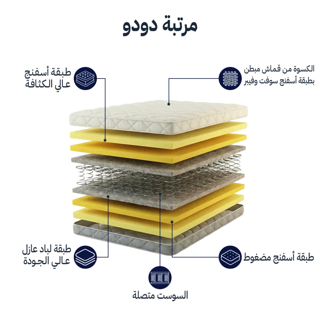 مرتبة دودو 30 سم