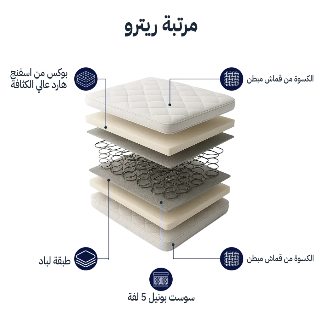 مرتبة ريترو 21 سم