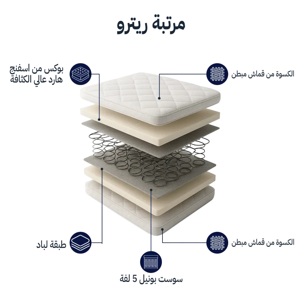 مرتبة ريترو 21 سم