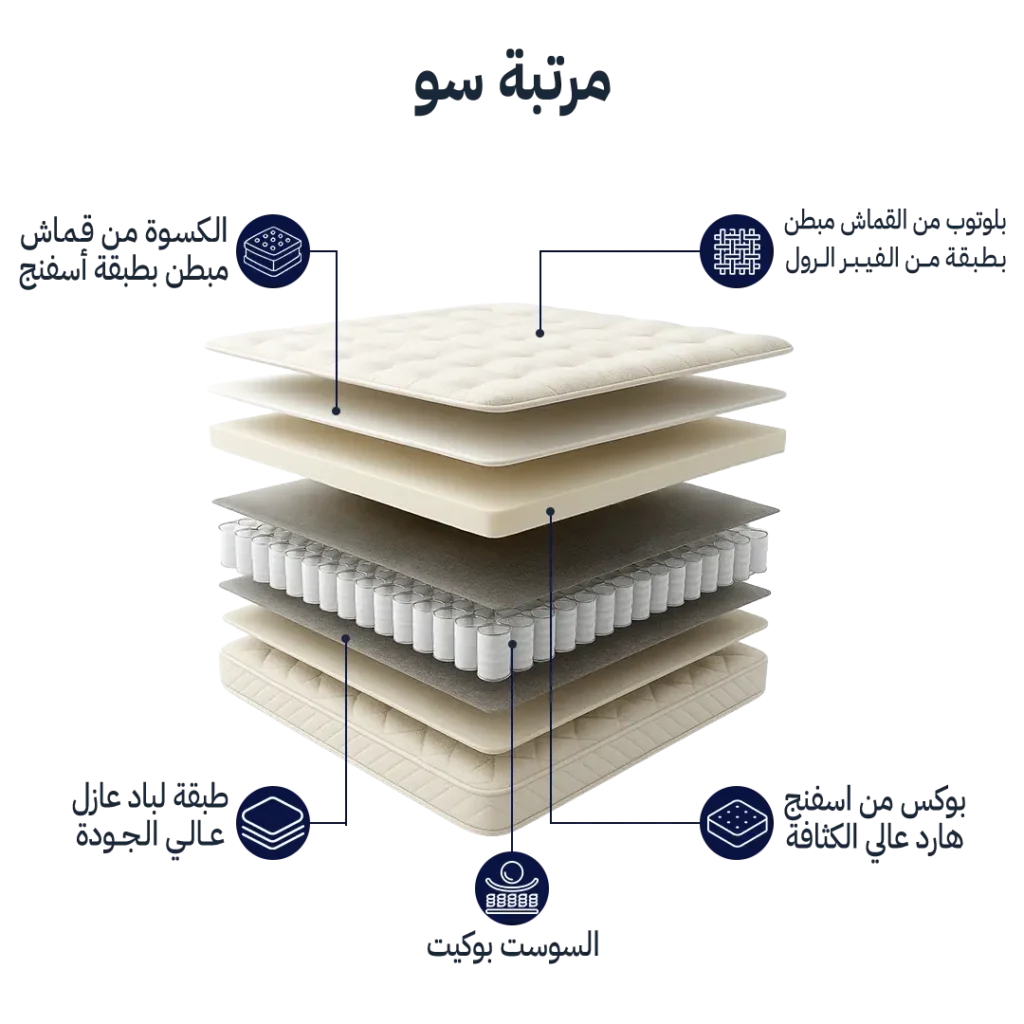 مرتبة سو 28 سم
