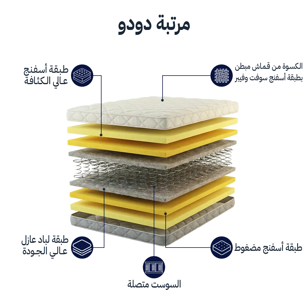 مرتبة دودو من تاكي