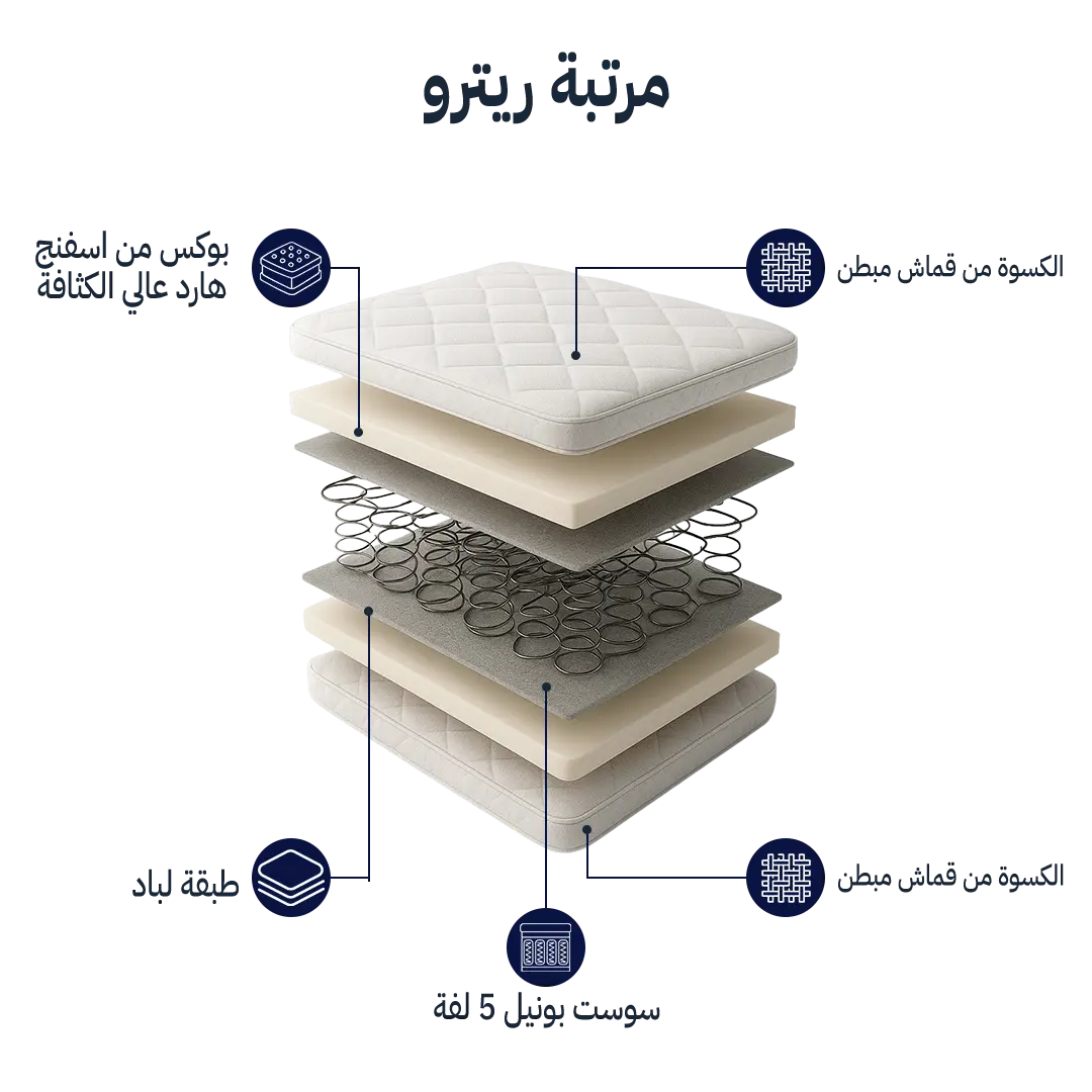 مرتبة ريترو من تاكي