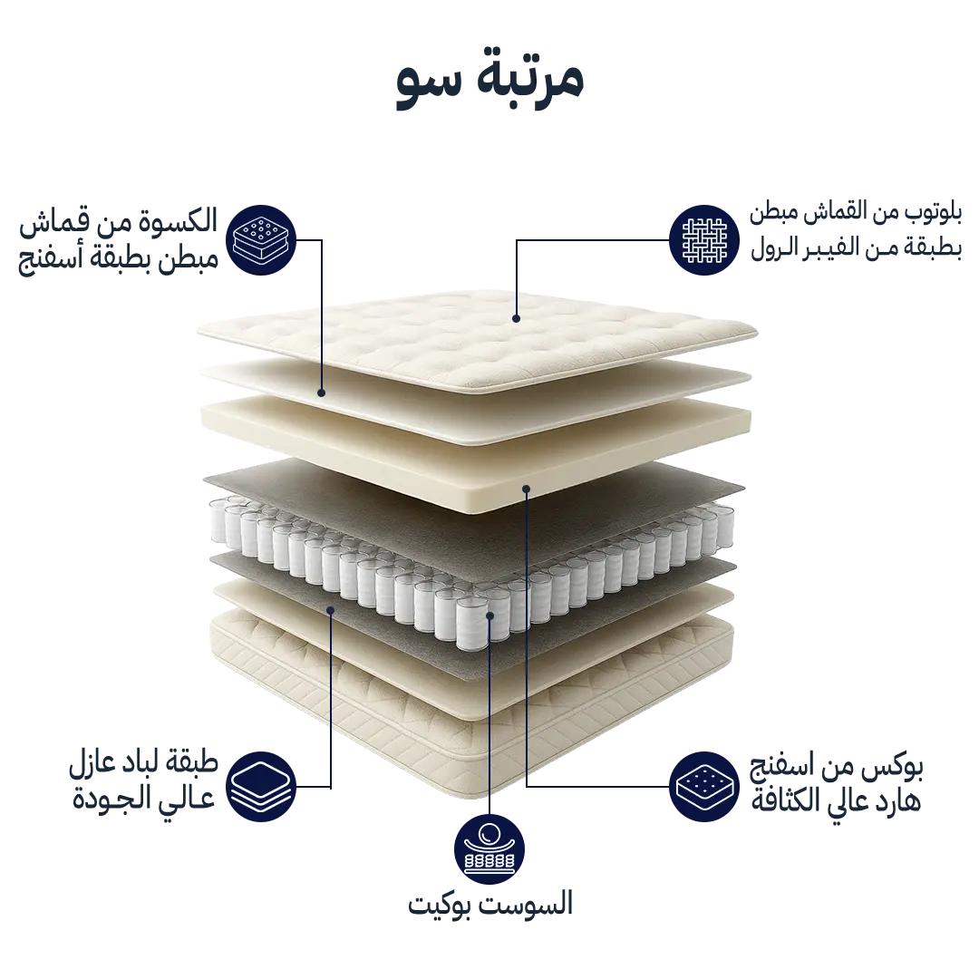 مرتبة سو من تاكي