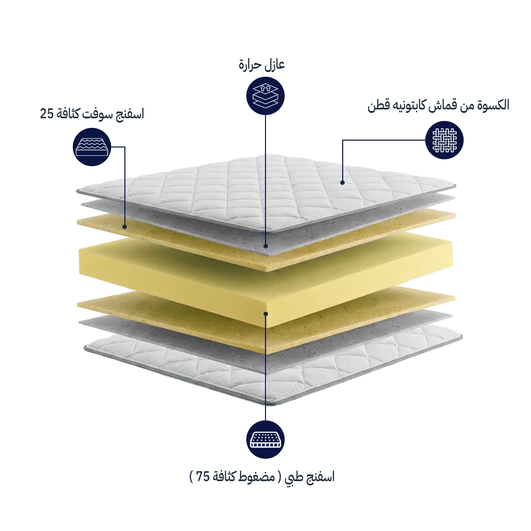 مرتبة ماريو من تاكي