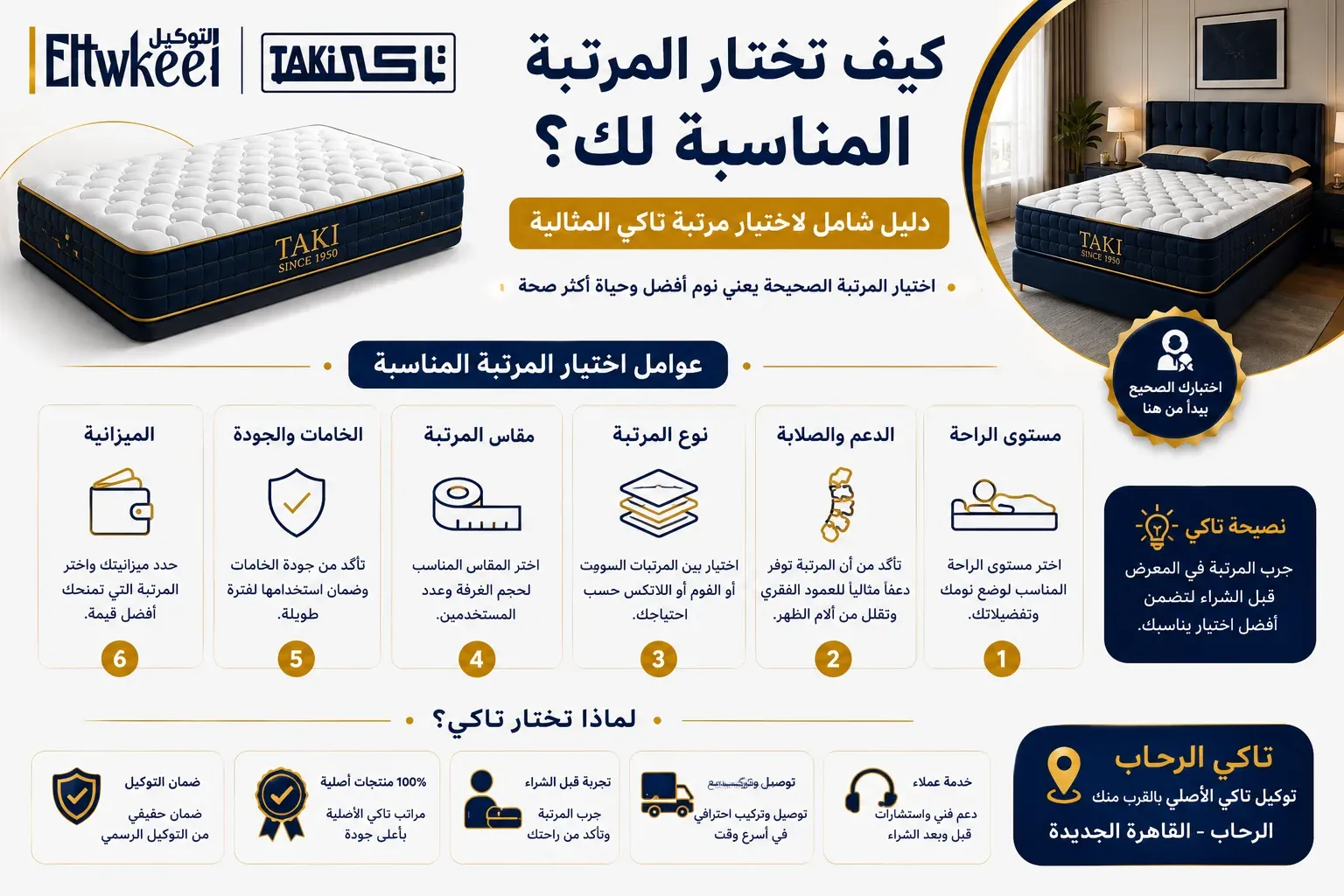 اختيار المرتبة المناسبة