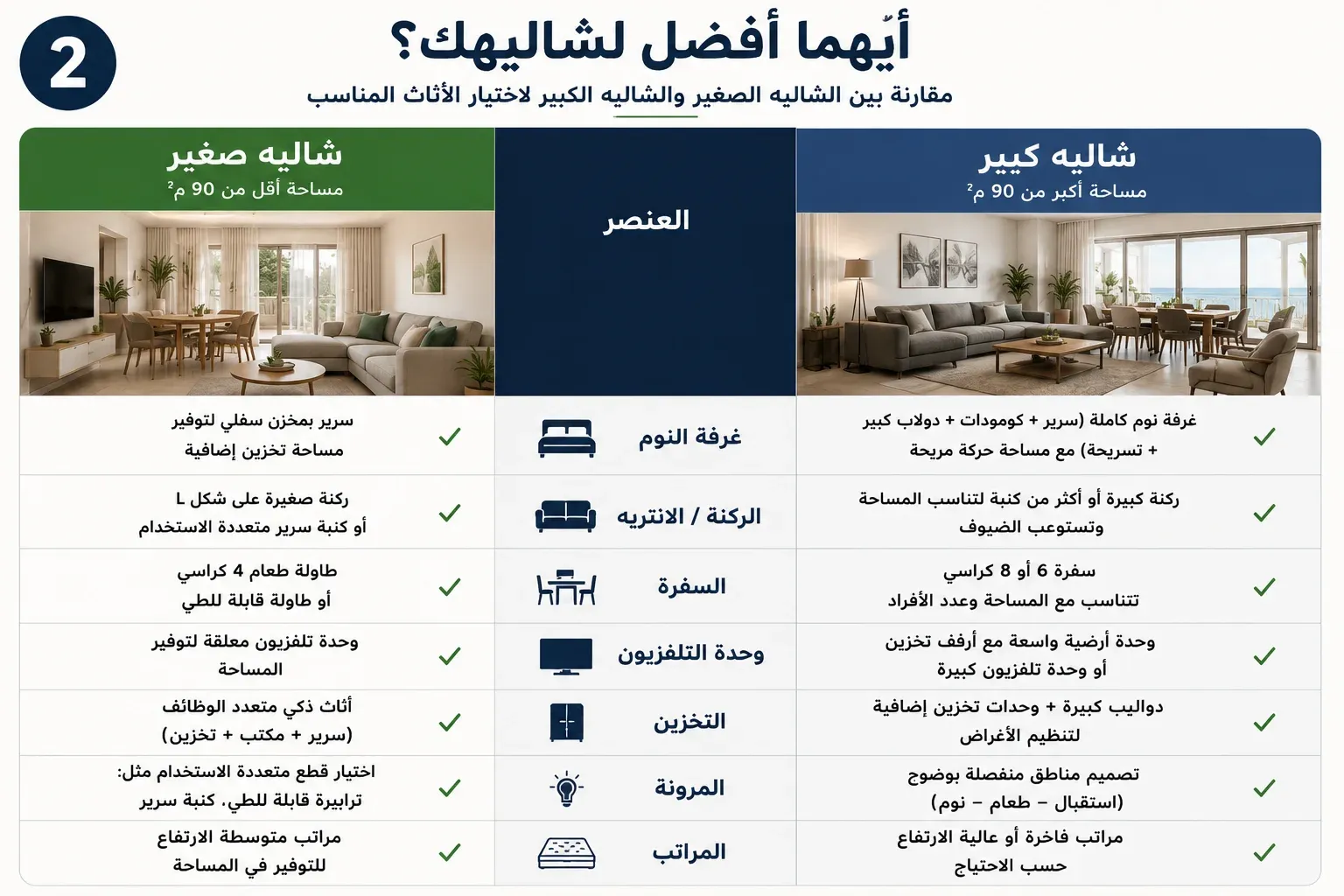 ايهما افضل لشاليهك