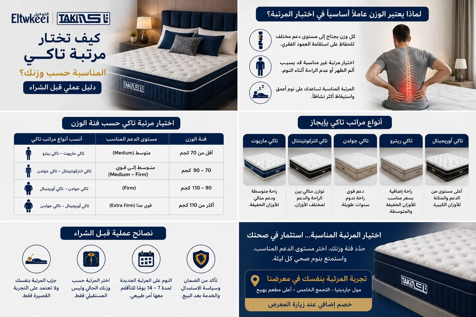 لماذا يعتبر الوزن من أهم عوامل اختيار المرتبة؟