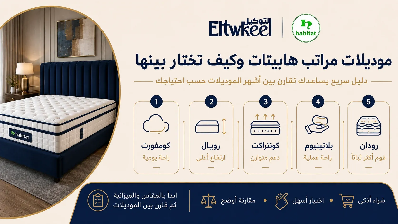 موديلات مراتب هابيتات وكيف تختار بينها